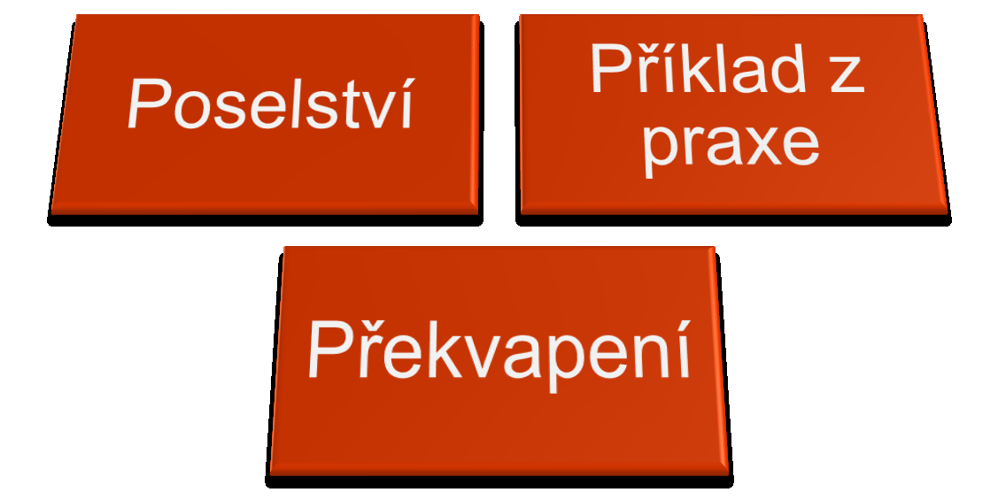 Charakteristiky dobrých kurzů, 3P Potřebujeme, aby v každém bloku bylo jedno