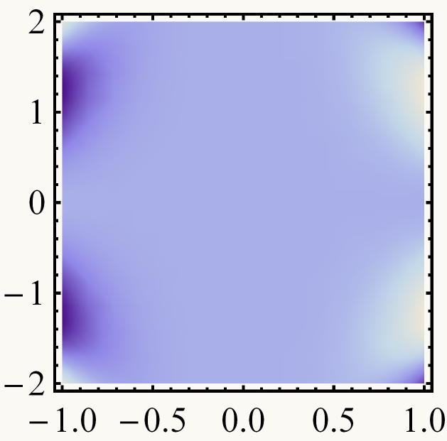 p3 = Plot3D@x^4Sin@xy^2D, 8x, 1, 1<, 8y, 2, 2<, PlotRange 8 1, 1<, Mesh 4, MeshStyle > Red, ImageSize 120D< Out[24]= :,, > Někdy se může hodit nakreslit plochu jako mapu buď s vrstevnicemi