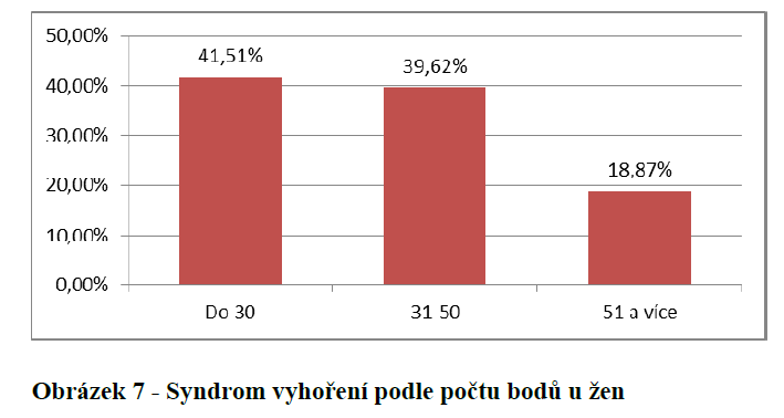 Sv u žen