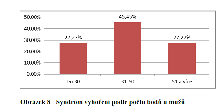 Sv u mužů