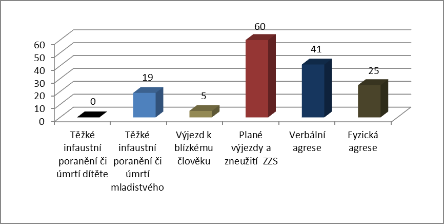 Četnost