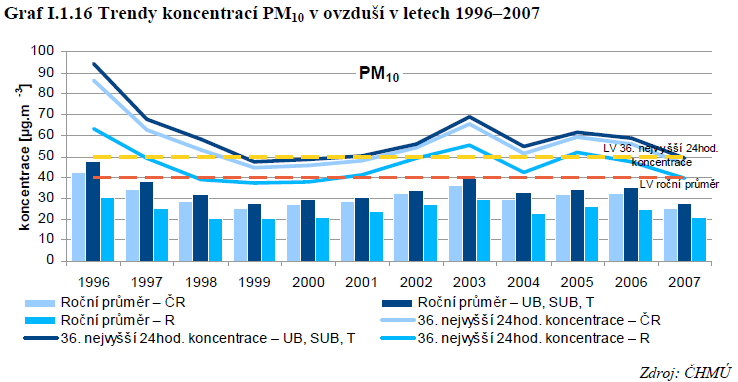 Zpráva o životním prostředí ČR v