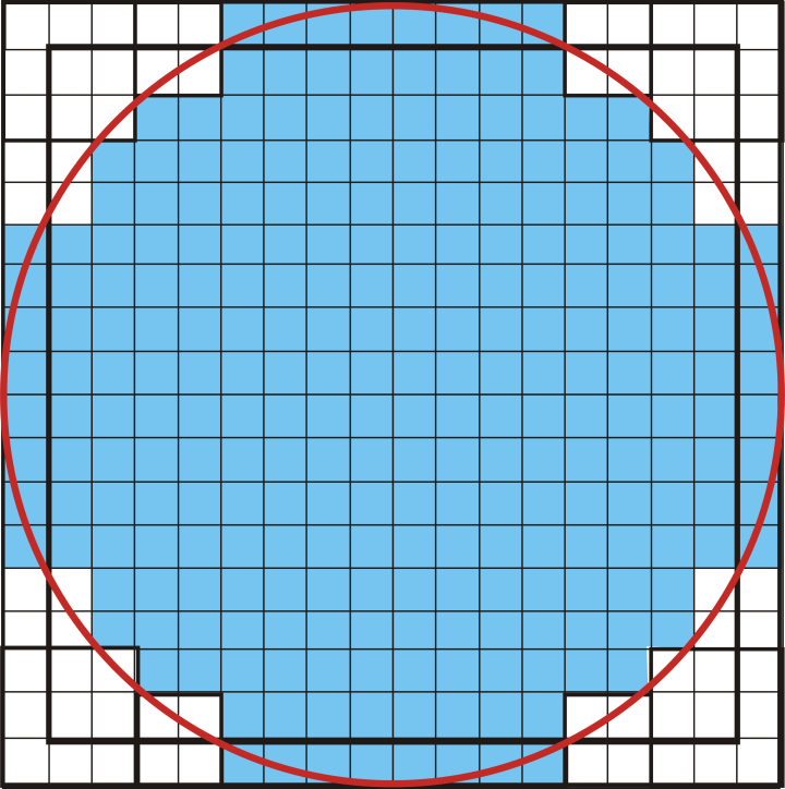 Obr 36 Celkem jsme odebrali 6 čtverečků (v každém rohu 9 4 ), obsah kruhu jsme tak odhadli čtverečky o straě, což odpovídá čtverci o straě 6