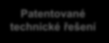 Patentované technické řešení 2013 Nová vlastnická struktura Jaroslav Strnad, René