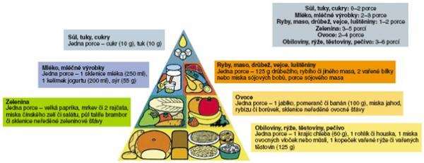 (KONZERVY) KONZERVY MASNE DROBY DRUBEZI MASO KRUTI MASO SLEPICI MASO KURECI MASO MLETE MASO KRALICI JATRA VEPROVA MASO VEPROVE BOK MASO VEPROVE MASO HOVEZI 0 20 40 60 80 100 120 140 160 180 Co lze