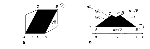 Obr. 4.3 Určení funkcí r() a z() (převzao z [6]) 4. Barevná palea Meoda barevné paley pracuje na principu vyhledávací abulky (LUT).