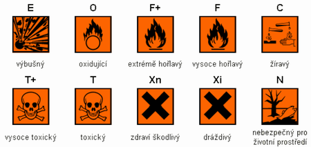 13. O každé laboratorní práci si vedeme přehledný protokol. Symboly nebezpečnosti Tyto symboly slouží ke grafickému označování bezpečnostní klasifikace látek (tj.