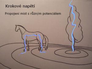 BLESK V otevřené krajině: Snažíme se vyhledat co nejnižší polohu (údolí) Ideální poloha v podřepu na špičkách (ne v leže) Skupina by se měla rozdělit