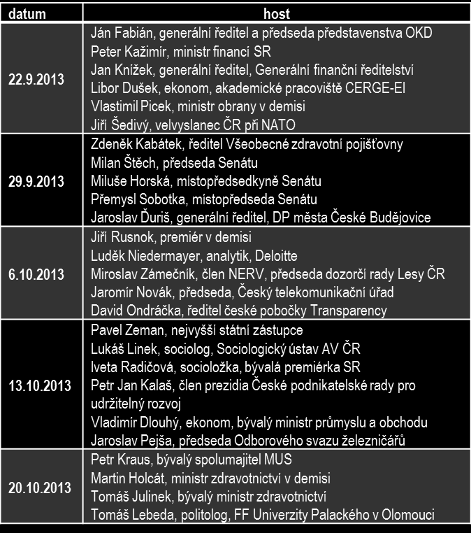 4.2.1.3 Otázky Václava Moravce Otázky Václava Moravce reprezentují formát politicko-publicistického profilového pořadu, který vysílá každou neděli ve 12:00 na ČT1 a ČT24, od 13:00 pak pouze na ČT24.