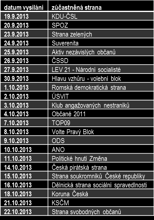 4.2.2.2 Interview Daniely Drtinové Interview Daniely Drtinové je profilovým pořadem stanice ČT24, do kterého si zve moderátorka jednoho hosta.