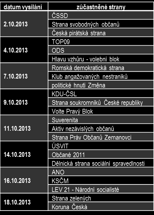 Tabulka č. 76: Data vysílání pořadu a zúčastněné strany 4.2.