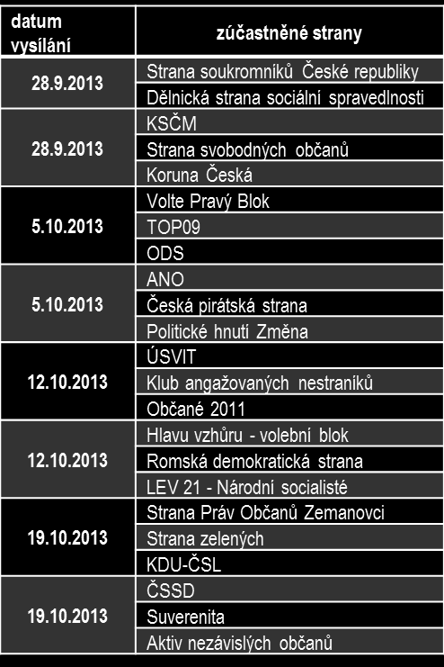 Diskuze z 5.10.2013 byla narušena agresivním a útočným vystupováním Petra Cibulky ze strany Volte Pravý Blok.