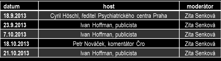 4.1.1.4 Jak to vidí Jak to vidí je publicistický pořad stanice Dvojka, vysílaný každý pracovní den se stopáží 27 minut.