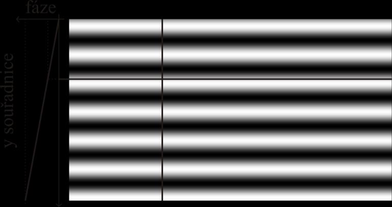 promítnuté mřížce. Tyto fáze pak určují, který bod monitoru se do tohoto pixelu zobrazil.