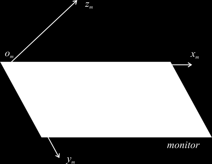 Obrázek 4.2: Souřadný systém monitoru. 4.2 Kalibrace kamery Pro určení paprsků obou kamer je možné použít model dírkové kamery (pinhole model).