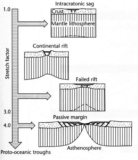 Čtení: Základní P.A. Allen a J.R.Allen (2005): Basin Analysis, Principles and Applications. 2nd ed., Blackwel, 549 pp. Doplňkové C.J. Busby a R.V. Ingersoll (1995): Tectonics of Sedimentary Basins.