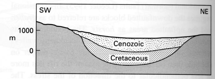 Kratonické pánve (Intracratonic or "sag" basins) Benue Trough Haggar L. Chad Tibesti Ngaoundere Jebel Marra L. Mobutu L. Edward L. Kivu L. Tanganika L. Kariba Red Sea Afar L.