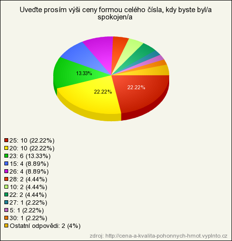 Statistická d ata b yl a p ro n ásl edu j í cí výpo čty o či štěn a o 5% h o d no t z každé strany.