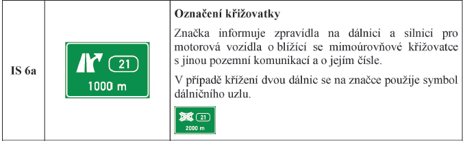 Informativní značky směrové Nově se zavádí DZ č.