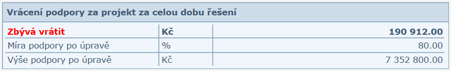 Neinvestiční podpora: nespotřebovaná neinvestiční podpora za celý projekt. Převod prostředků do FÚUP za období 1. 1. 2015 31. 12. 2015: částka za celý projekt převáděná do FÚUP za dané období.