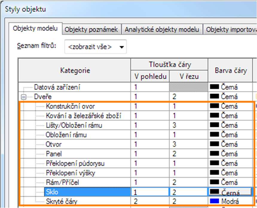 Vnitřní datová struktura BIM modelů v Revitu Data projektu jsou uložena v relační databázi moderní a robustní IT přístup Revit se snaží udržovat vnitřní konzistentní stav databáze neexistuje tlačítko