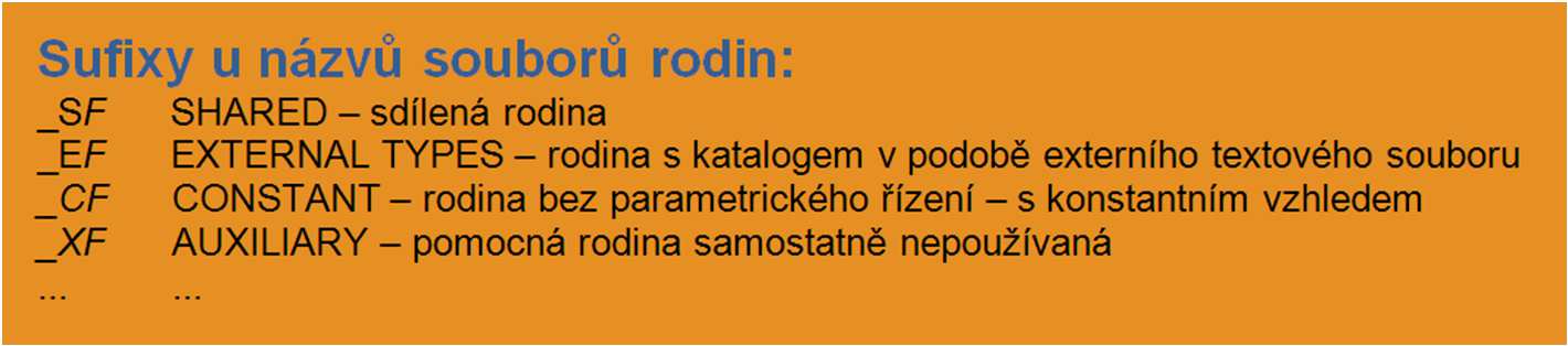 Názvosloví Používat v názvech české znaky s diakritikou? stálé dilema Možnost stanovit sufixy pro odlišení významu prvků např.