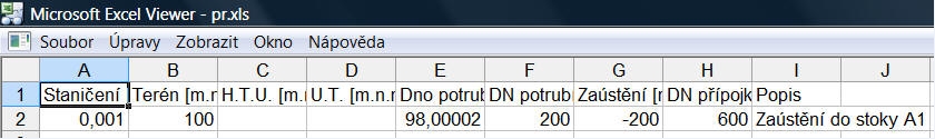 Na staničení 0.000 umístit šachtu typ 4 (šachta se nevykresluje) bez názvu, s nulovým průměrem. Na staničení 0.