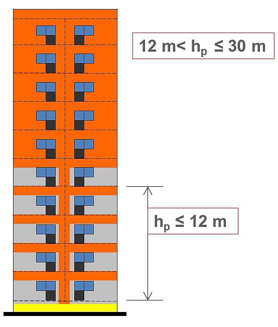 (A) (B) (C) Požadavky na novostavby (šedá barva EPS-f, oranžová barva minerální vlákno, žlutá barva