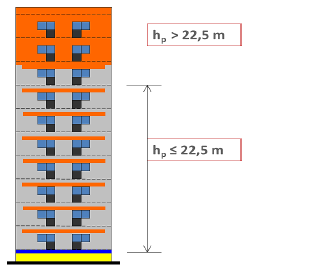 (A) (B) Požadavky na dodatečné zateplení budov (šedá barva EPS-f, oranžová barva minerální