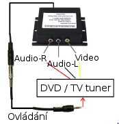 4. Tři konektory typu Cinch připojte ke zdroji video signálu prostřednictvím Audio-video Cinch kabelu (není součástí balení).