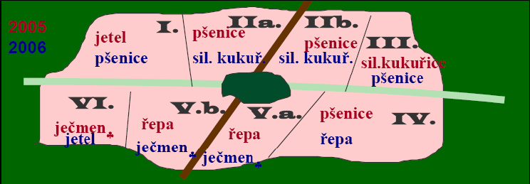 Osevní postup Osevní postupy plánovité agrotechnicky zdůvodněné střídání plodin z hlediska prostorového (na pozemcích) časového (v jednotlivých letech) Základní pojmy Plodina - rostlina pěstovaná k