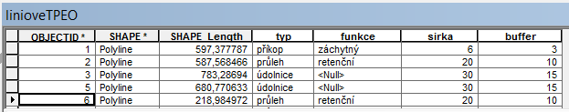 Návrh TPEO v ArcGIS - příprava 2.