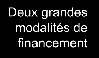 Le financement de l accueil individuel Deux grandes modalités de financement Les aides directes, notamment, la prestation d accueil du jeune enfant versée par les caisses