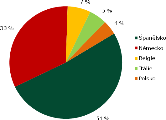 INFORMACE O CENÁCH ZELENINY, ZAHRANIČNÍ OBCHOD Spotřebitelské ceny Srovnání průměrných spotřebitelských cen vybraných druhů zeleniny Kč/kg Druh/týden 28