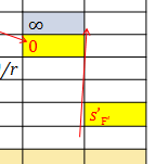 vrcholová lámavost ( plochy) = 3 tabelárí výpočet S : V X = F V S = s F φ φ d = s F vrcholová lámavost je vergecí sečé (obrazové) ohiskové