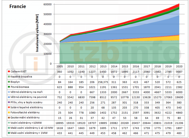 UTB ve Zlíně, Fakulta technologická 49 Obr. 30.