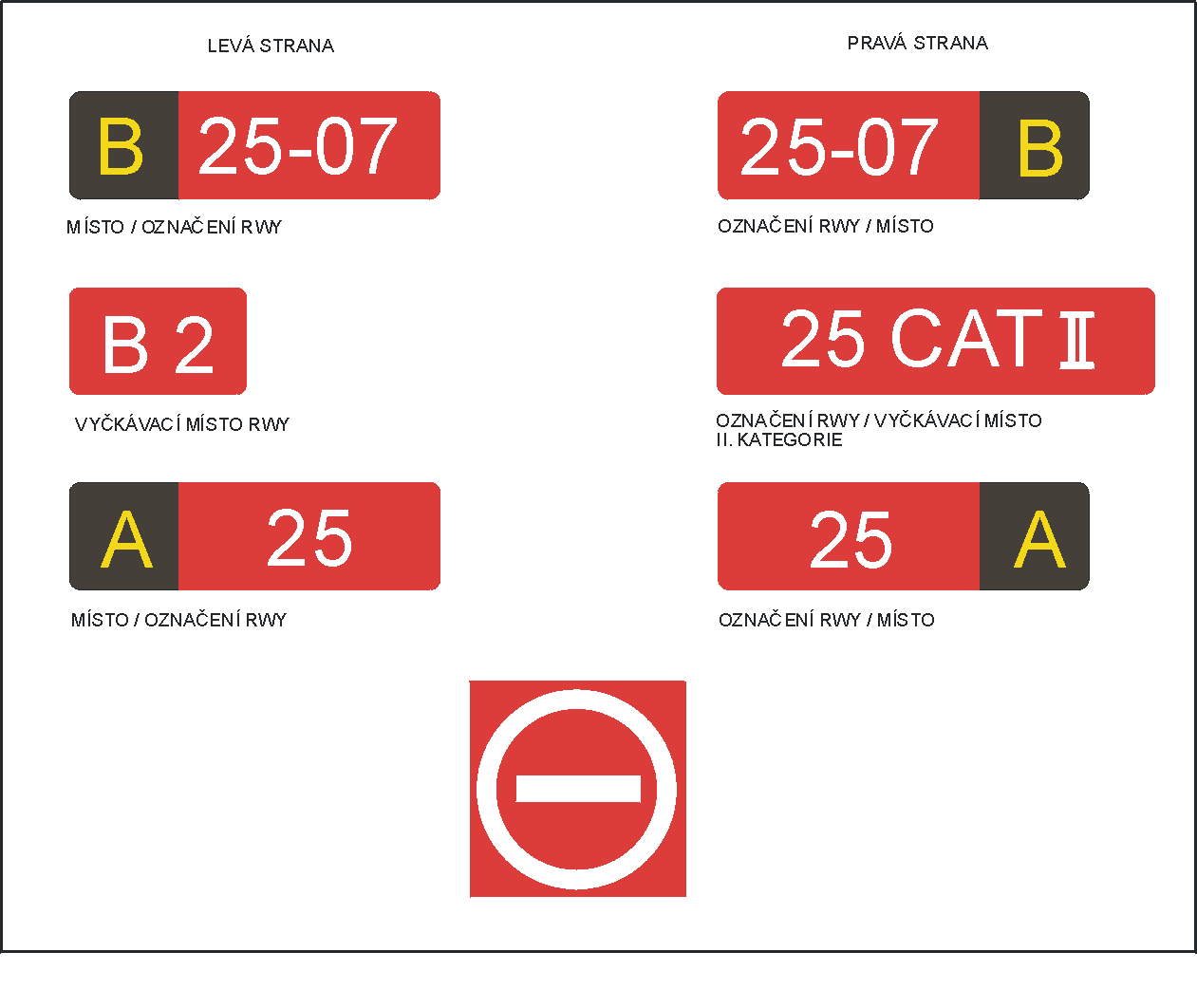 HLAVA 5 PŘEDPIS L14 Tabulka 5-5 Vzdálenosti pro umístění pojezdových vodicích znaků včetně znaků výjezdu z RWY. Výška znaku (mm) Kódové písmeno Nápis Plocha (min.) Instalovaná (max.