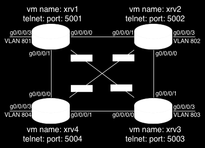 3 Emulátor systému IOS-XR 3.1 Obecně IOS-XR je operační systém, který lze emulovat na počítači s dostatečným výkonem a pamětí RAM. Každé nastavení v konfiguraci se musí commitnout pro provedení změn.