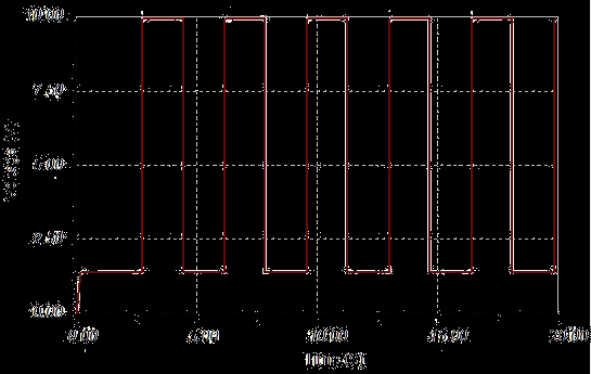 ELEKTROTECHNICKÁ MĚŘENÍ II. Rozsah: 64 Cv výuka: 3. ročník Garant předmětu: Ing.