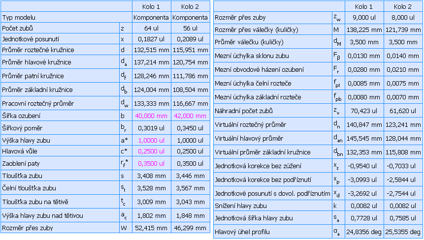 4.4.2. Výpočtový protokol Následuje ukázka části výpočtového protokolu. Obr.