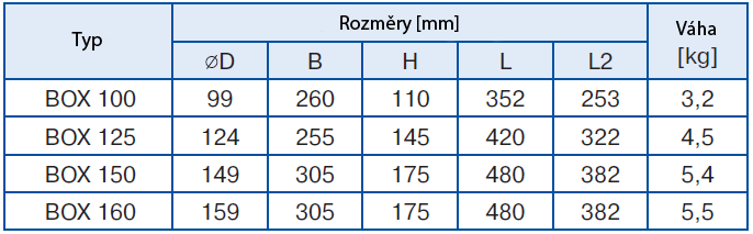 Výška krytu je od 110 do 175 mm v závislosti na modelu. Aerodynamicky tvarovaný kryt. Externí svorkovnice pro přívod energie.