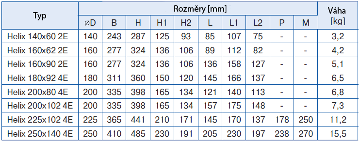 Instalační rozměry: Bezpečnostní předpisy: Ventilátory BLAUBERG jsou vyráběny v souladu s evropskými standardy a