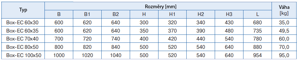 normami pro nízké napětí a elektromagnetickou