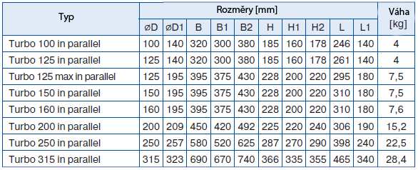 normami pro nízké napětí a elektromagnetickou
