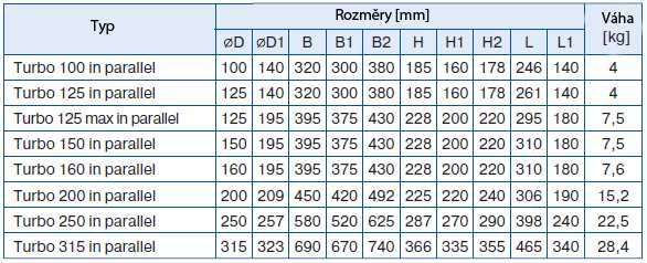 normami pro nízké napětí a elektromagnetickou