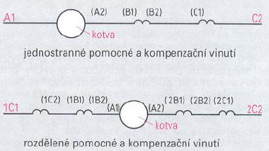 Značení vývodů stejnosměrných strojů označování vývodů na svorkách stejnosměrných motorů je stejné pro motoru i generátory A B C D E F vinutí kotvy vinutí komutačních pólů kompenzační vinutí sériové