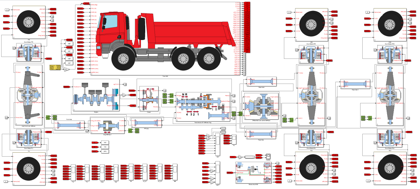 2. VÝPOČTOVÝ MODEL VOZIDLA Výpočtový model vozidla je vytvořen z vlastních bloků v softwaru Simulink.