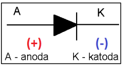 Potřebné součástky 2 Kondenzátor Elektrolytický Při špatné polaritě zapojení může