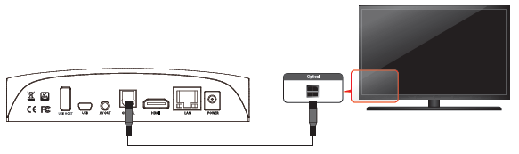 Uživatelský manuál CZ PŘIPOJENÍ HDMI připojení Propojte HDMI kabelem přehrávač s televizorem podle schématu výše.