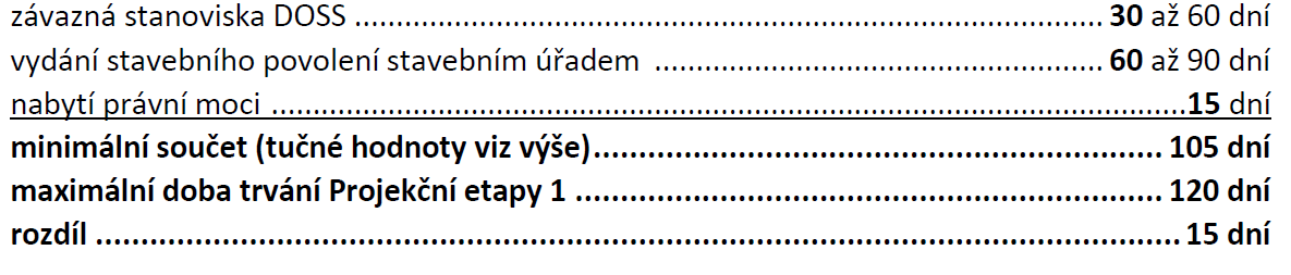 5. Správní lhůty stavebního řízení jsou stanoveny stavebním zákonem a správním řádem (zhotovitel je nemůže ovlivnit): V HMG opomíjím navíc skutečnost, že OPP MMKV zcela běžně využívá prodloužené